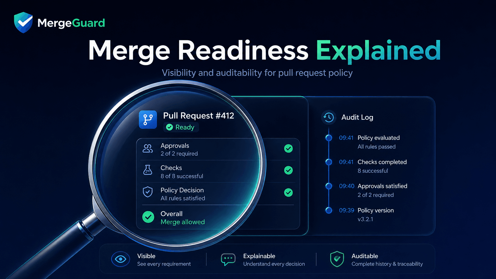 Merge Readiness Explained: Visible, Deterministic, Auditable PR Policy